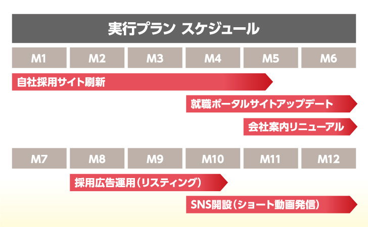 実行プラン